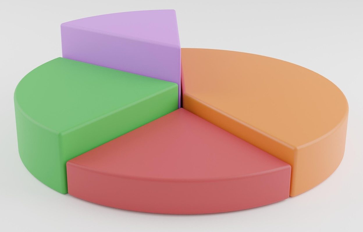 what percentage of your 457(b) should go into gold