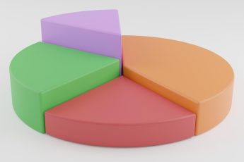 what percentage of your 457(b) should go into gold
