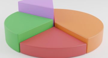 What Percentage of Your 457(b) Should Go Into Gold?