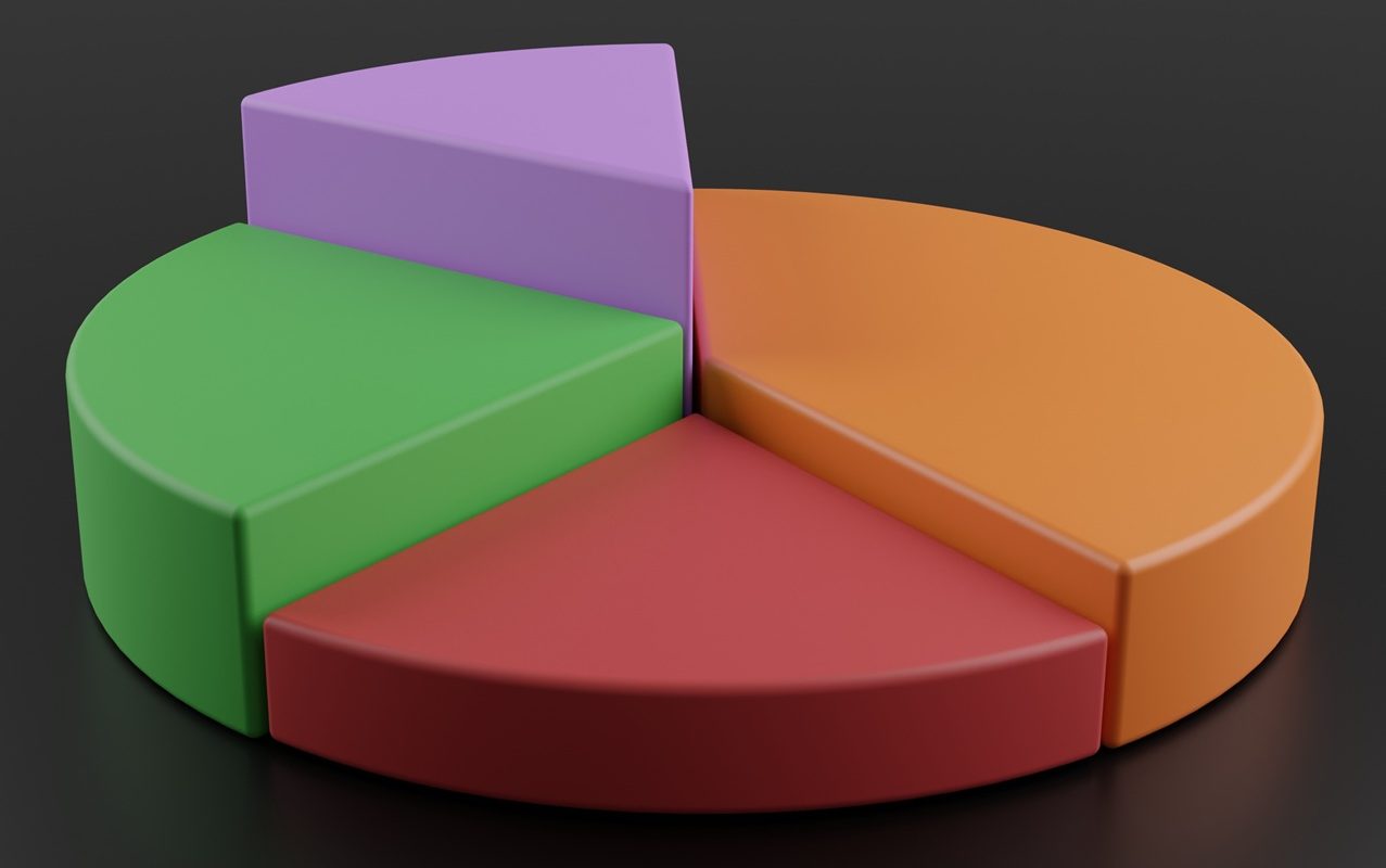 best gold ira allocation strategies for new retirees age 60 and beyond
